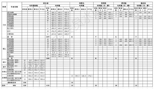2018年沧州师范学院各省各批次专业录取分数线-专科_看图王